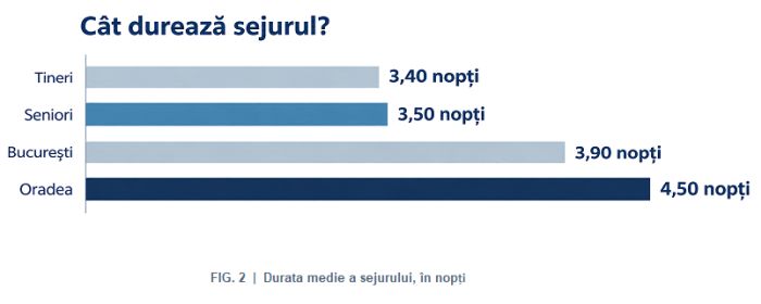 Analiză Agenţia Paradis - Vacanţe de vis: Cine aduce banii pe litoralul românesc?